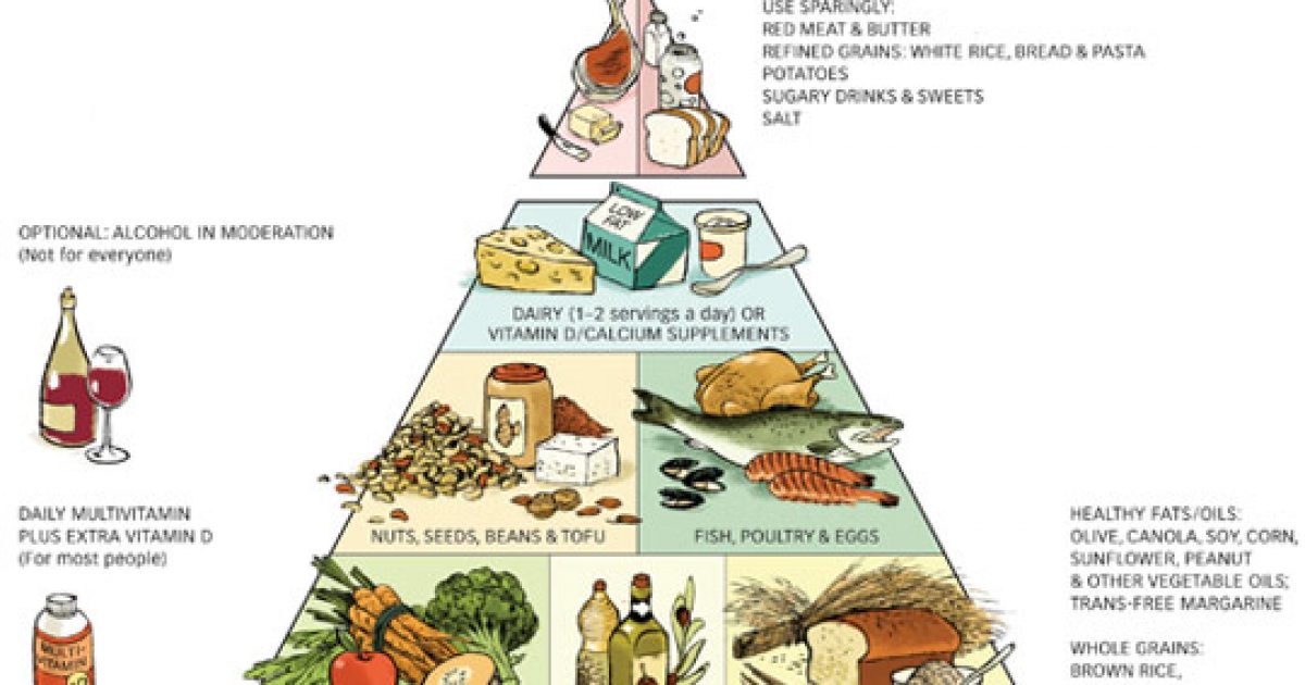 egészséges étrend piramis fogyás palacsinta öntetek